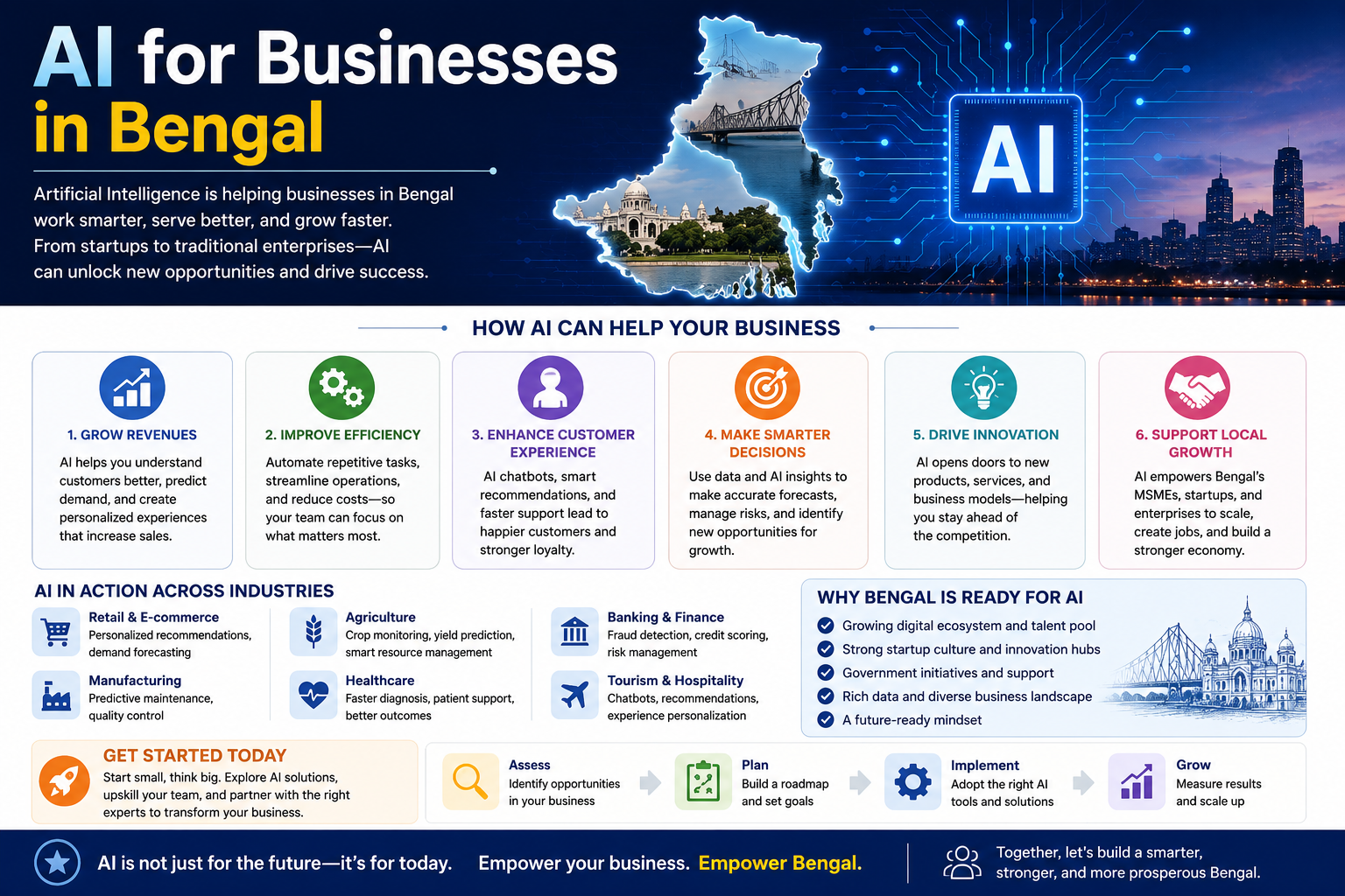 AI for Businesses in Bengal