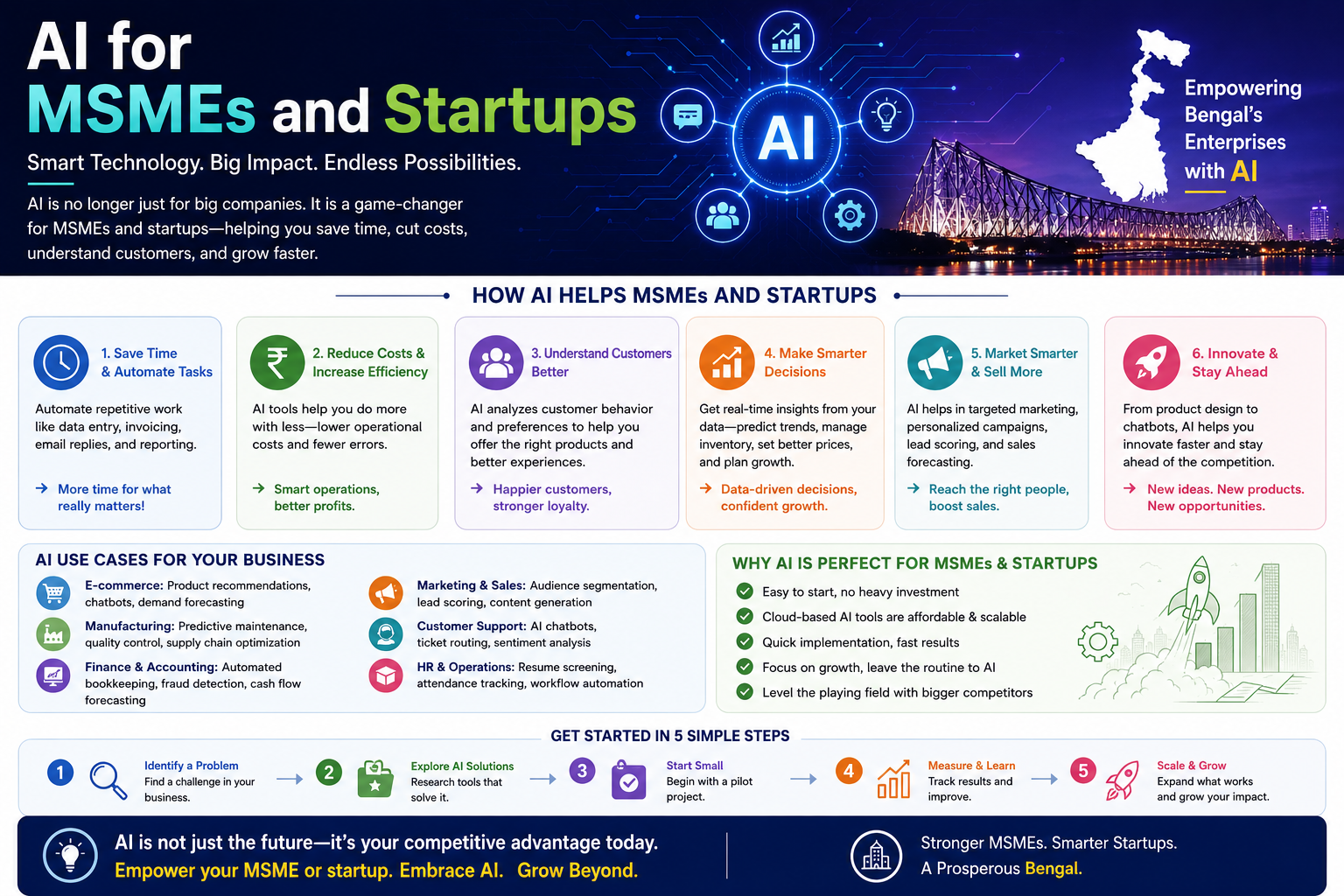 AI for MSMEs and Startups
