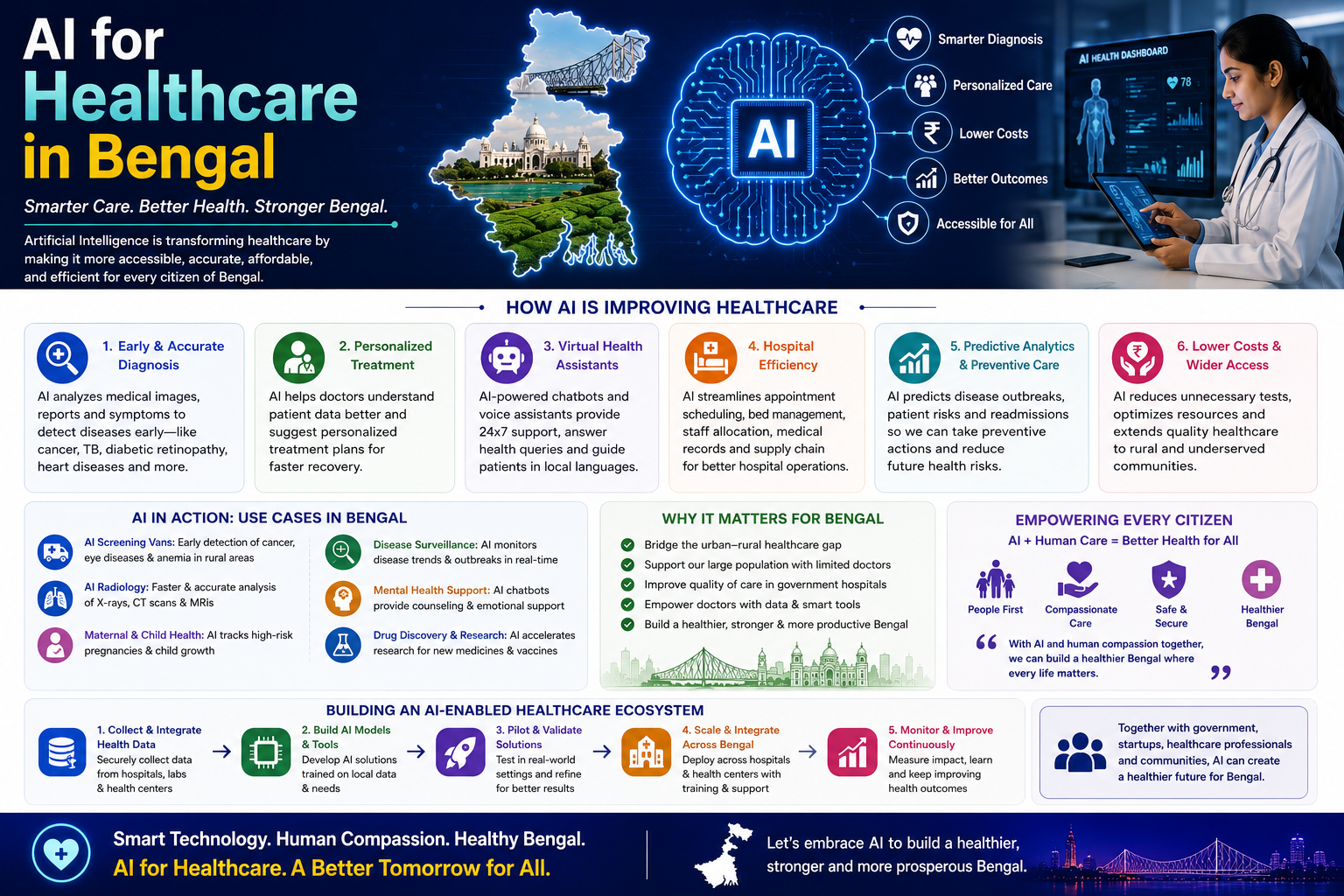 AI for Healthcare in Bengal