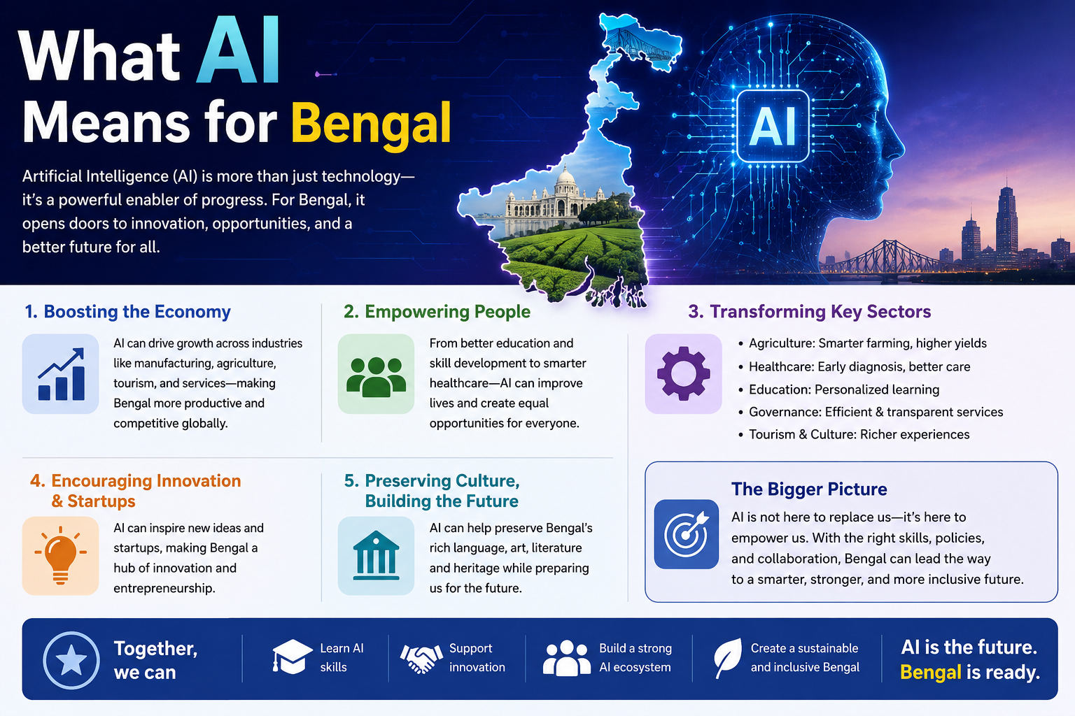 What AI Means for Bengal