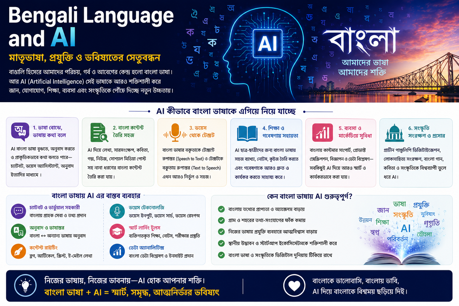 Bengali Language and AI