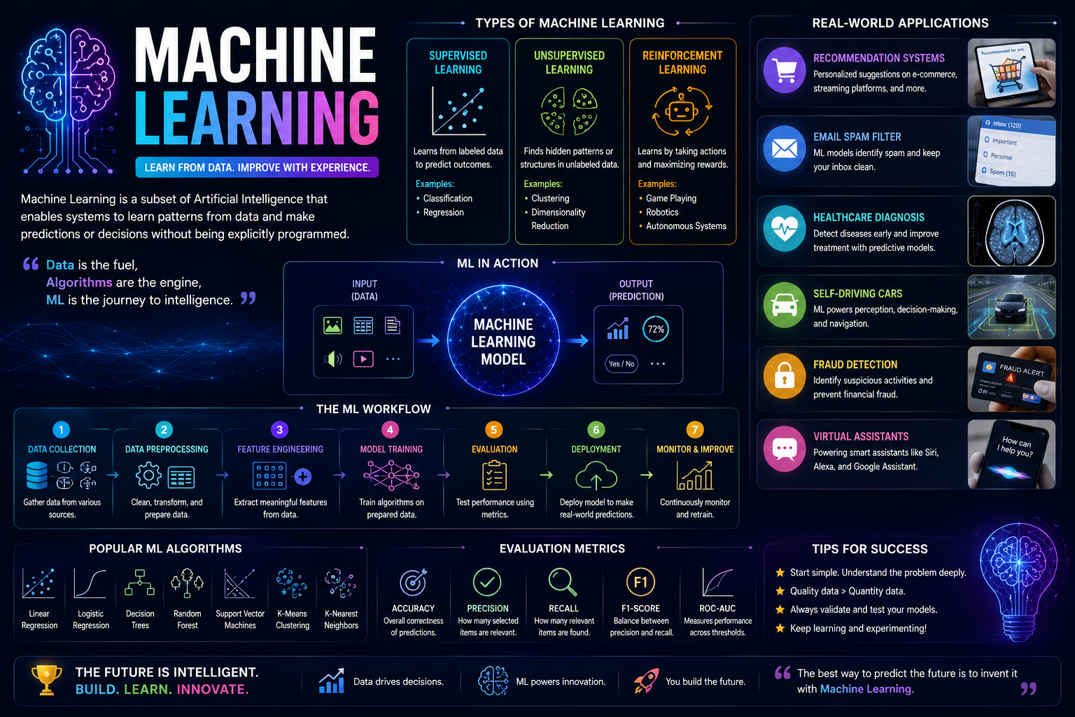 Machine Learning