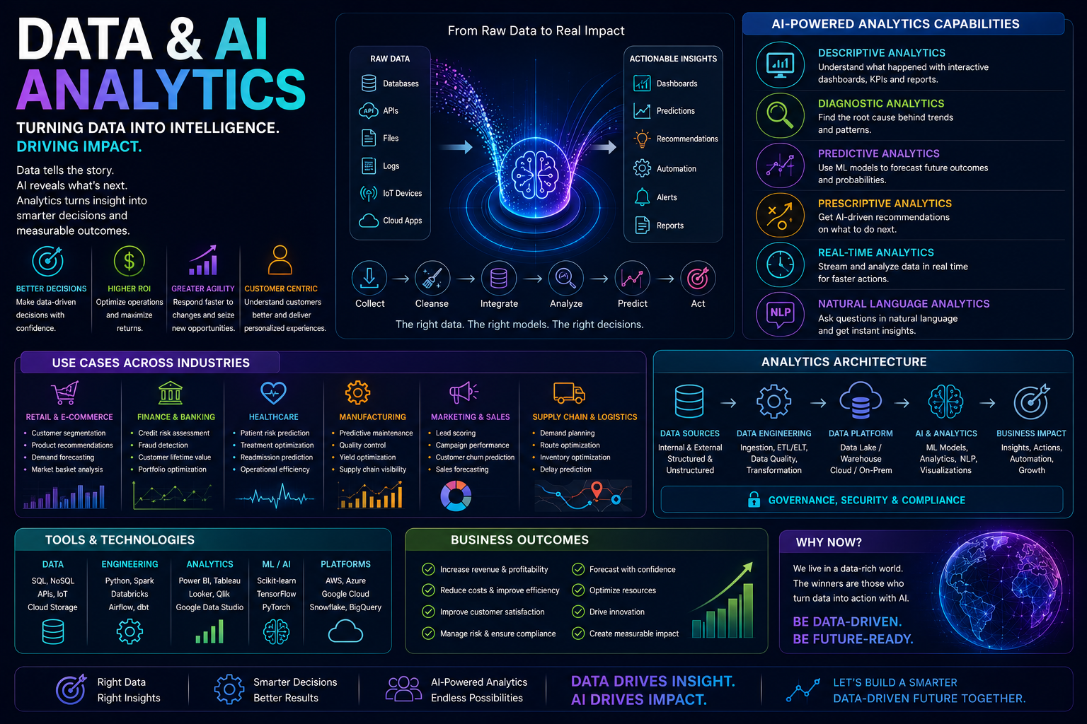 Data & AI Analytics