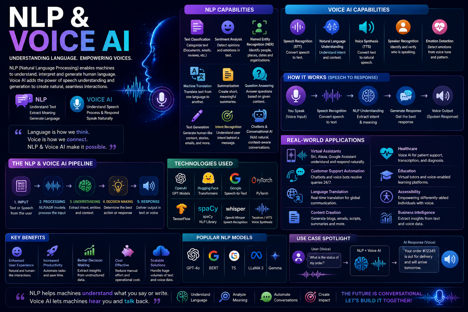 NLP & Voice AI