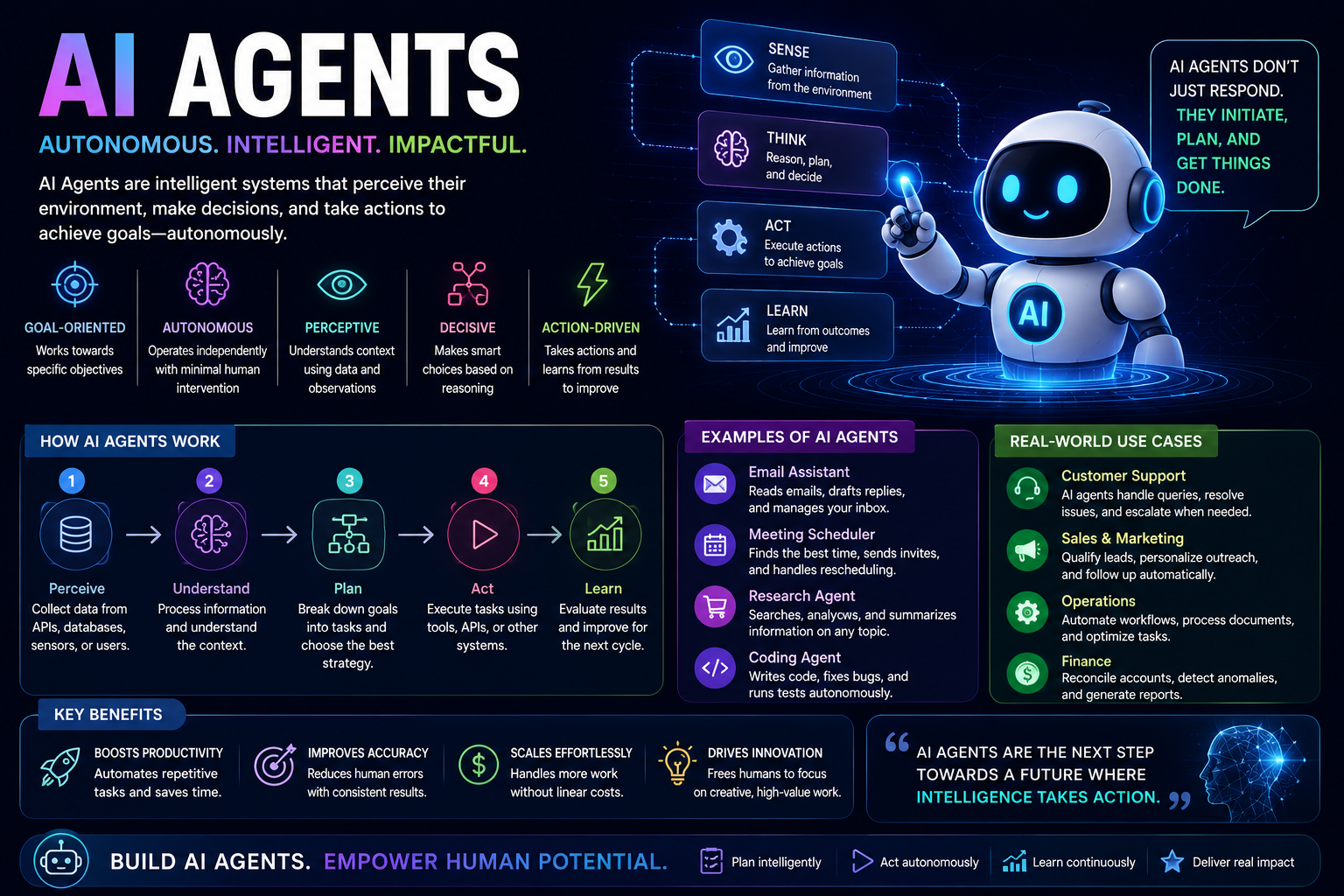 AI Agents