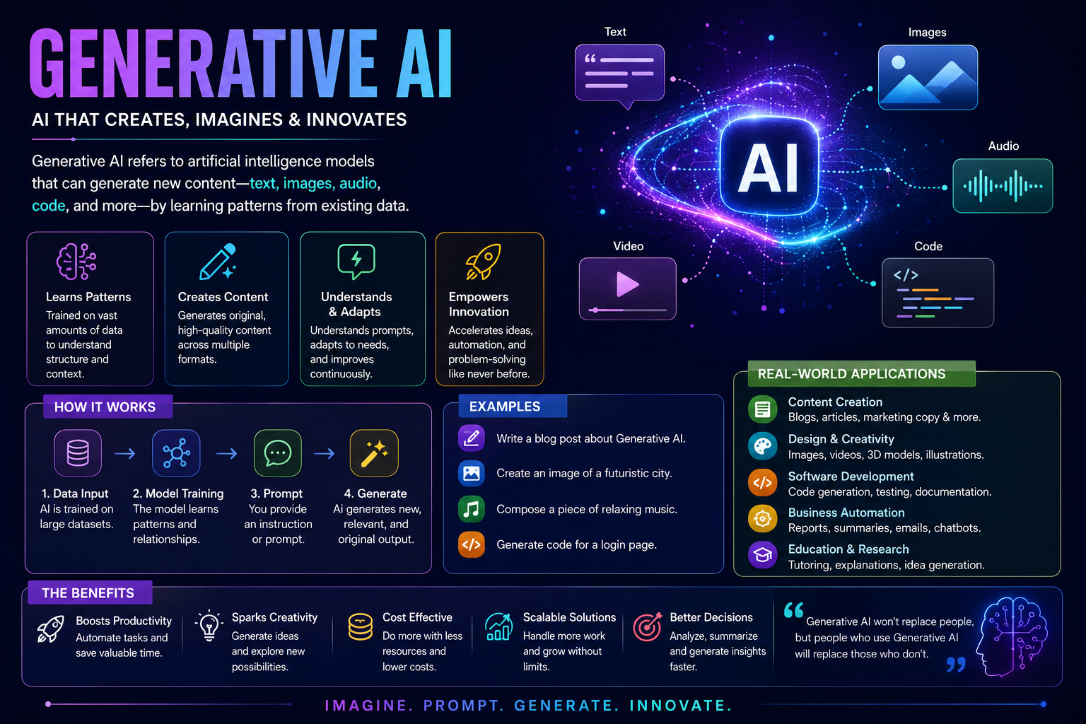 Generative AI