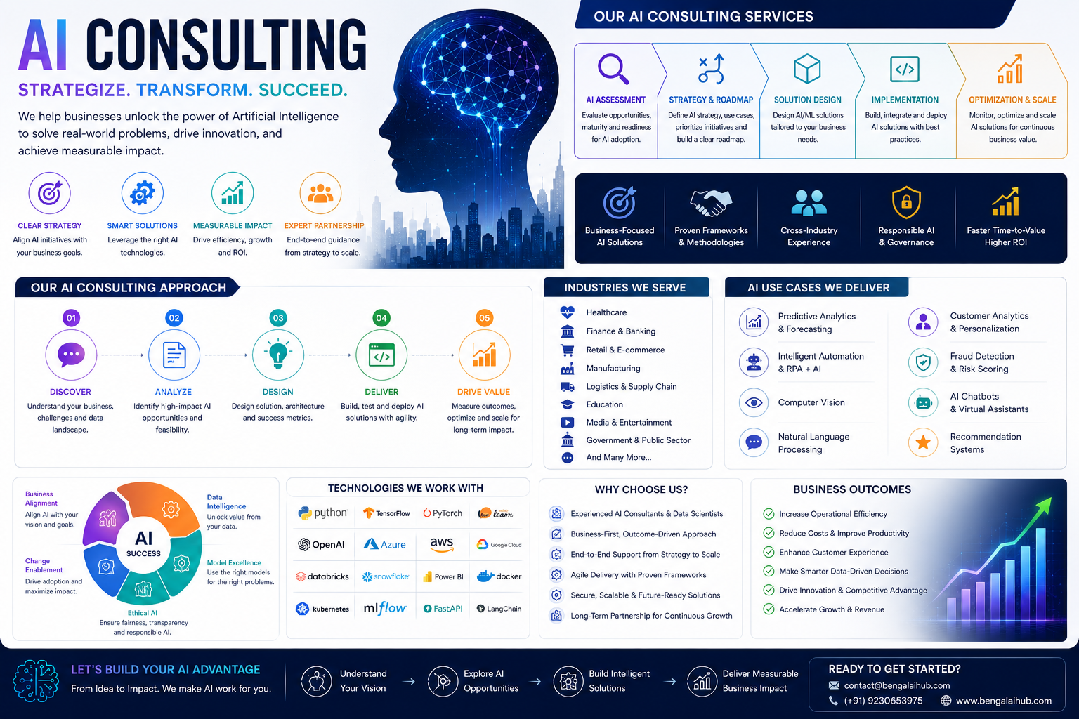 AI Consulting