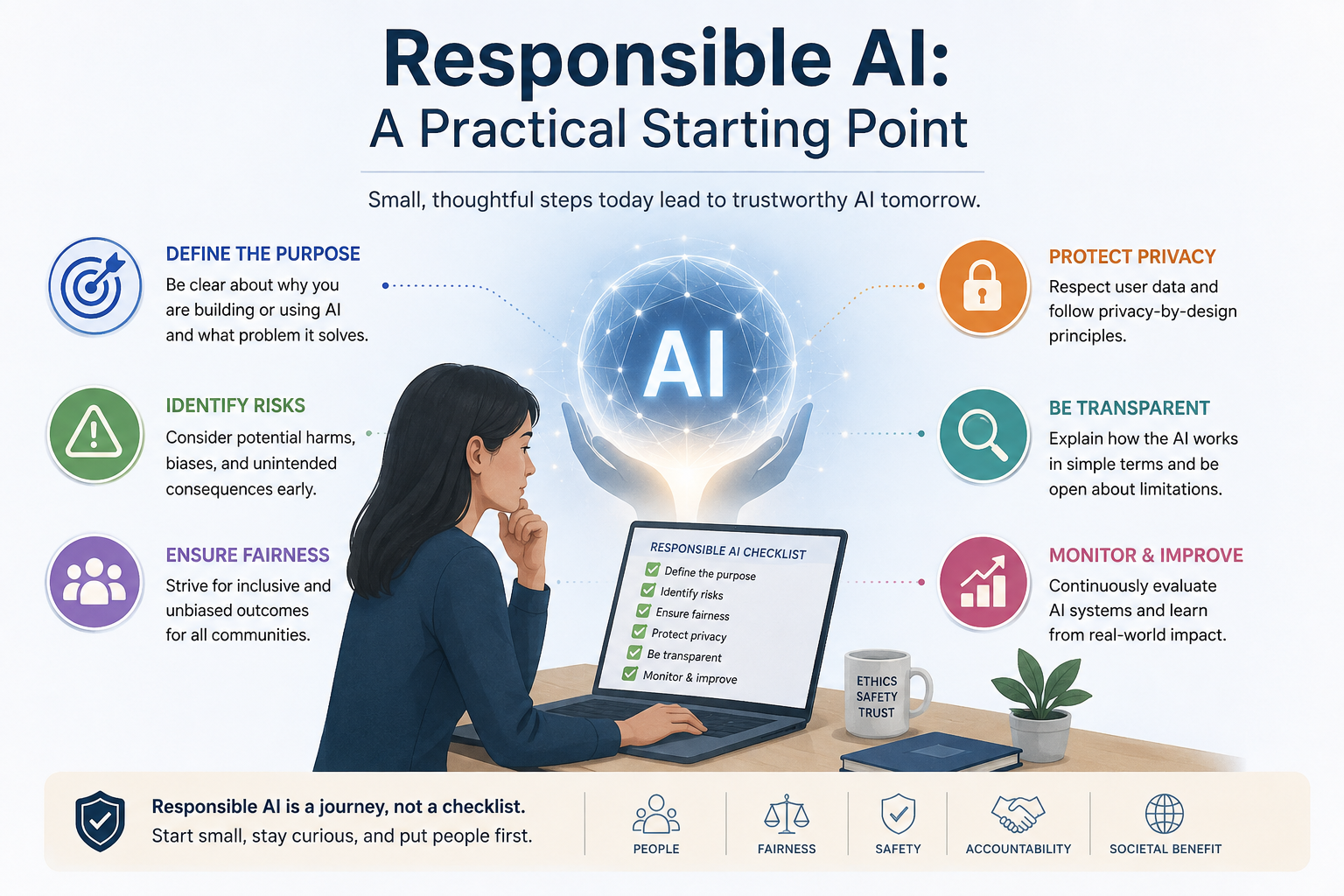 Responsible AI: A Practical Starting Point