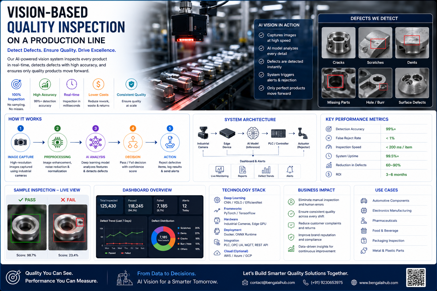 Vision-Based Quality Inspection on a Production Line