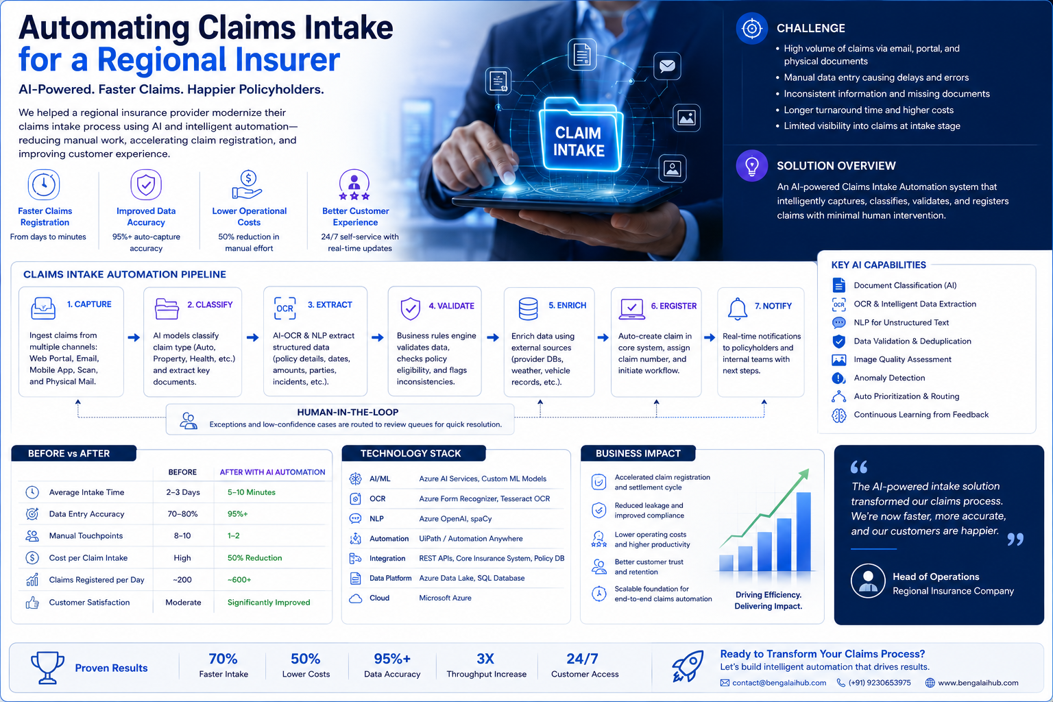 Automating Claims Intake for a Regional Insurer