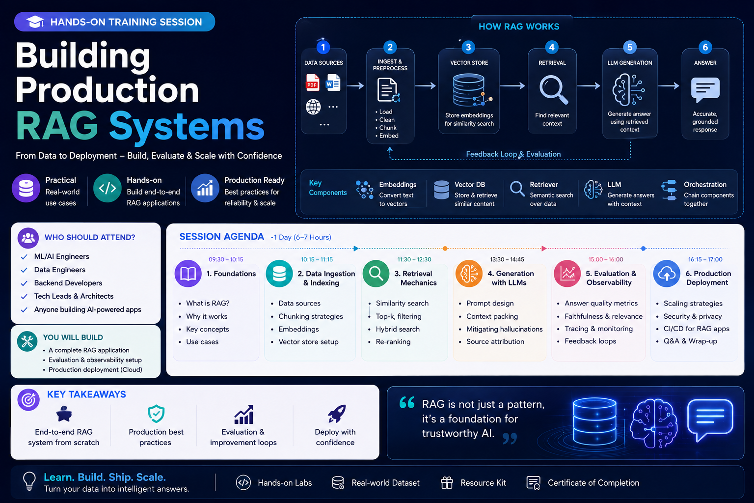 Building Production RAG Systems