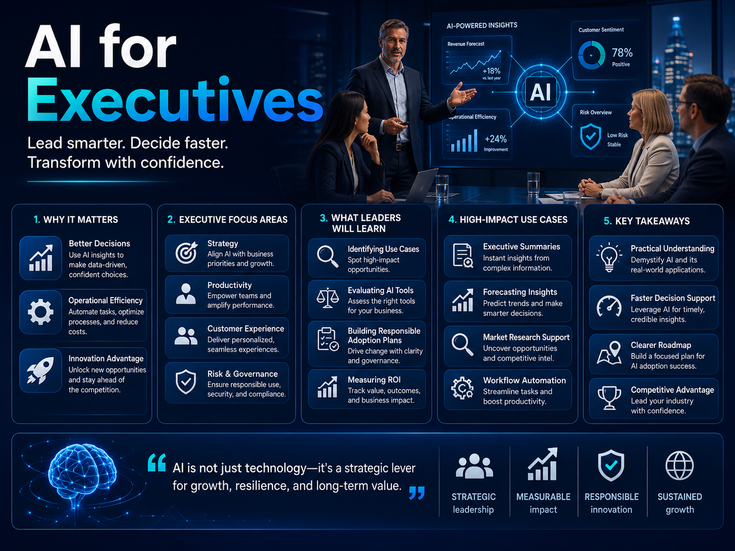 AI for Executives